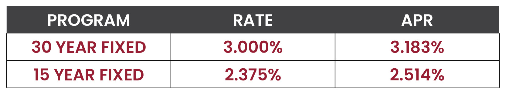 Market Update September 2021 - Geneva Financial