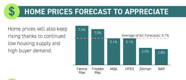 Don't Wait To Refinance 