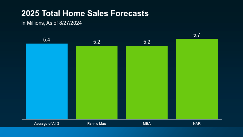 2025 Housing Market Forecasts: What To Expect - Geneva Financial