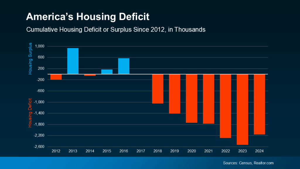 America's Housing Deficit