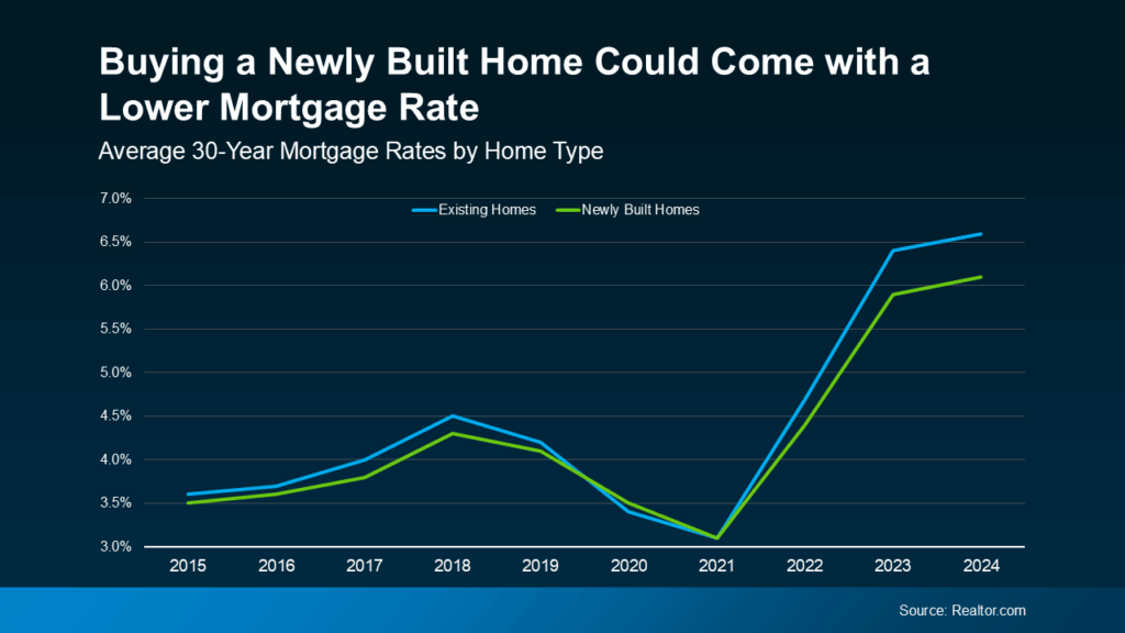 Why a Newly Built Home Might Be the Move Right Now