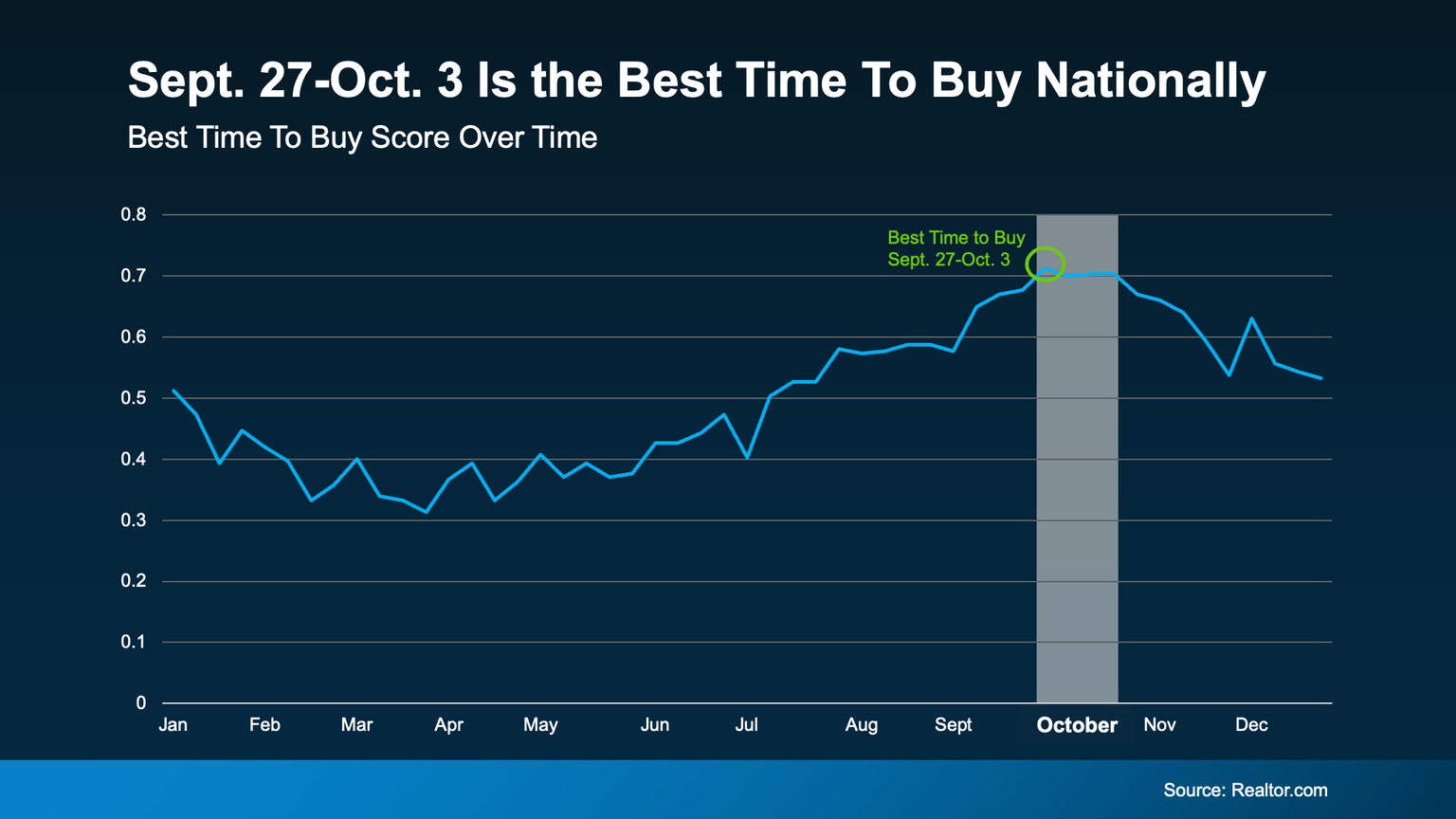 Time To Rise The Best Time To Buy a Home in 2026 Is Almost Here - Geneva Financial